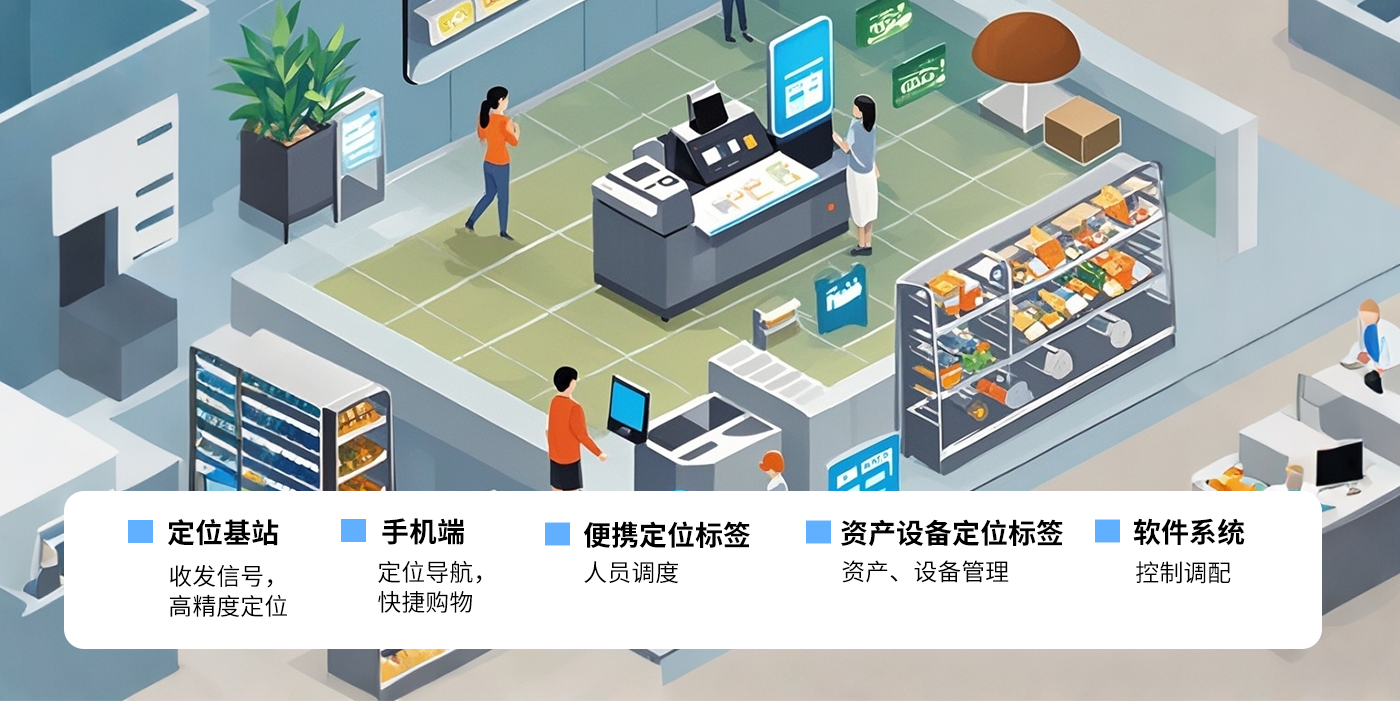 Smart shopping mall-uwb shopping mall positioning indoor uwb shopping mall retail positioning smart shopping mall high-precision positioning system solution