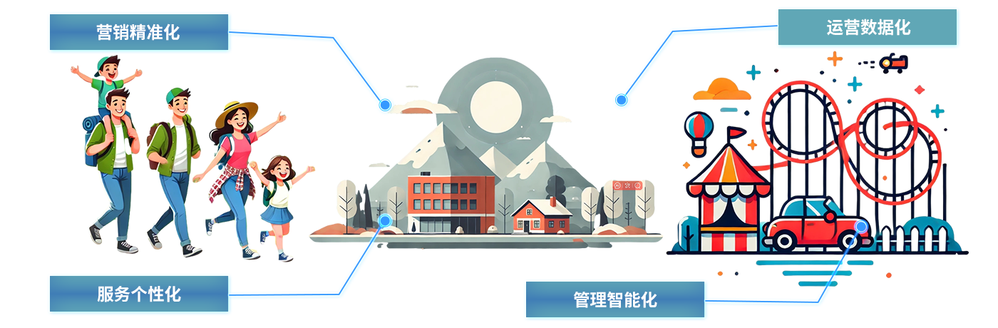 智慧文旅-超寬帶技術uwb博物館定位展會uwb高精度定位系統(tǒng)助力文化和旅游智慧生長景區(qū)/展會/博物館/游樂場